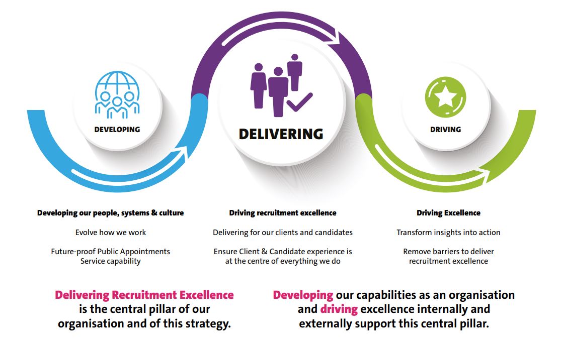 developing delivering driving